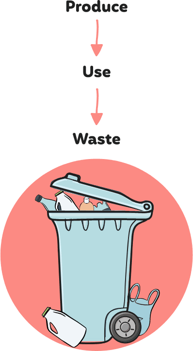 One way supply chain graphic