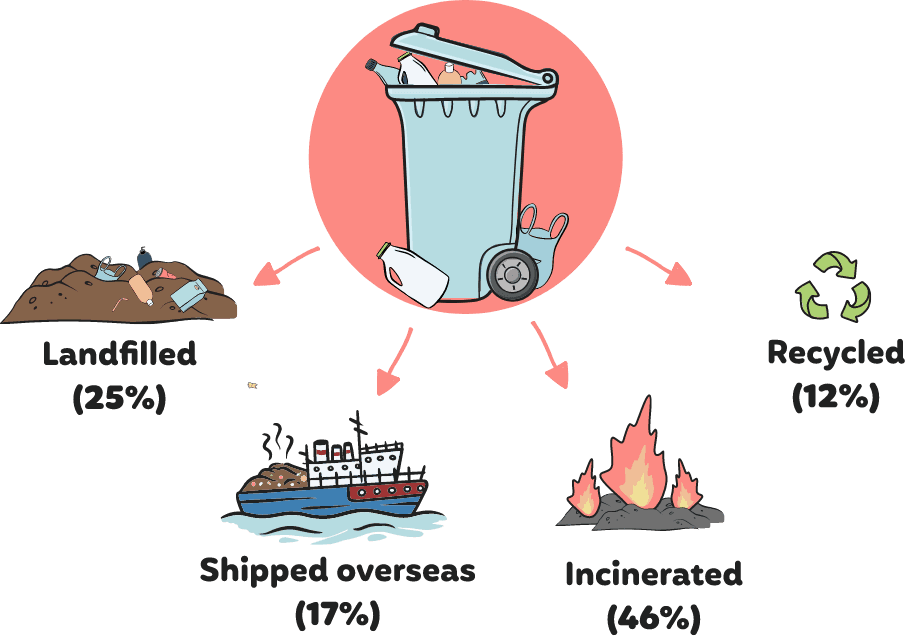 Plastic waste graphic
